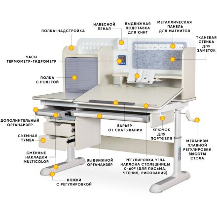 Детский стол ErgoKids Winnipeg Max MG Multicolor  арт. BD-630 Max MG Multicolor  - столешница белый дуб / ножки белые накладки белые  коробок-2 шт. 