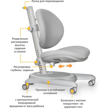 Детское кресло Mealux Ortoback Grey  арт. Y-508 G  - обивка серая однотонная  одна коробка 